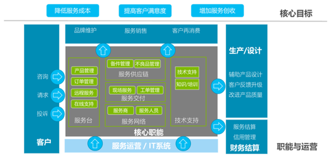 數(shù)字化賦能 售后寶如何以端到端管理重塑企業(yè)服務(wù)運(yùn)營(yíng)新范式